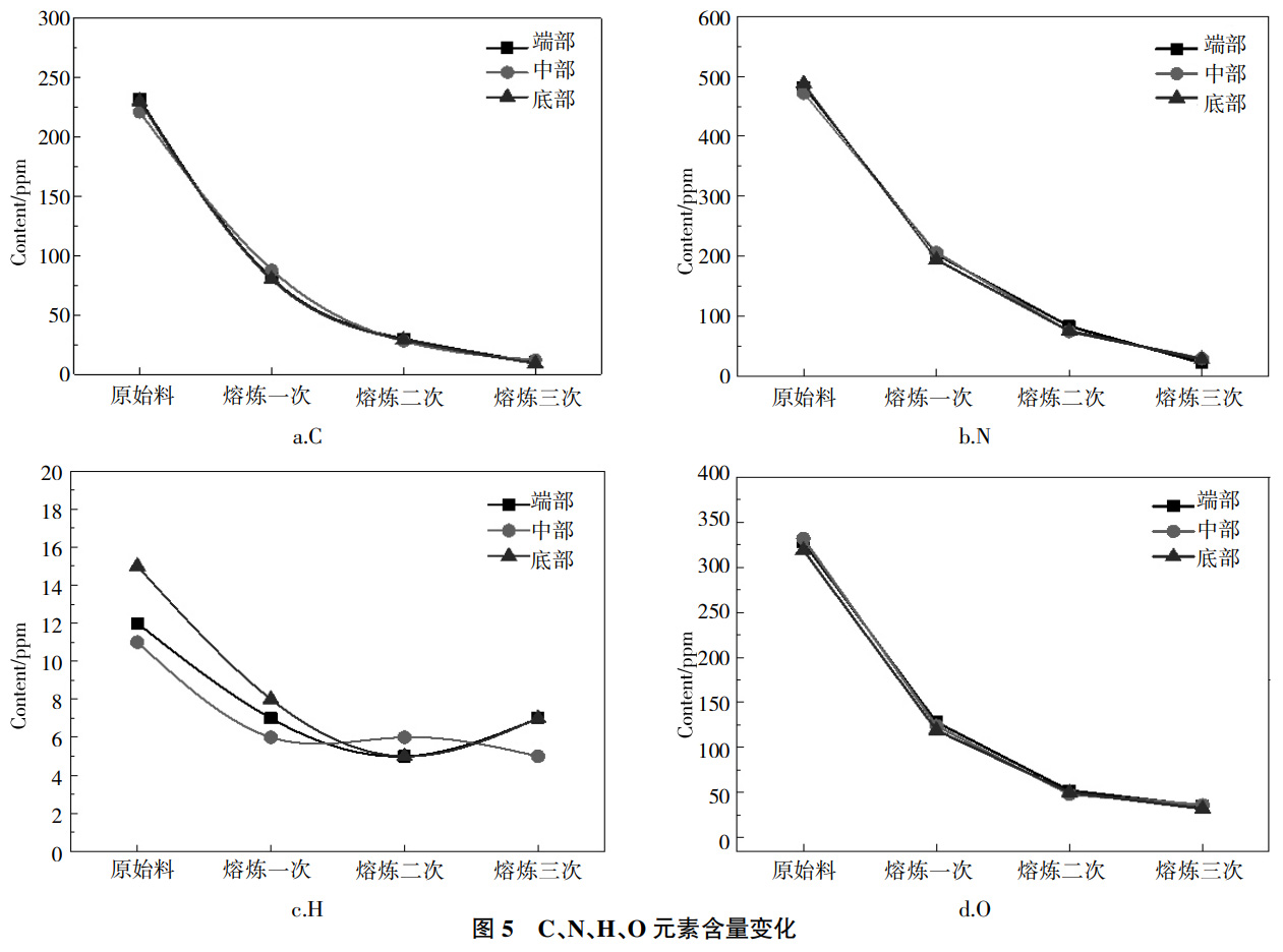 濺射靶材用鈮材的電子束熔煉提純雜質(zhì)去除機(jī)理研究