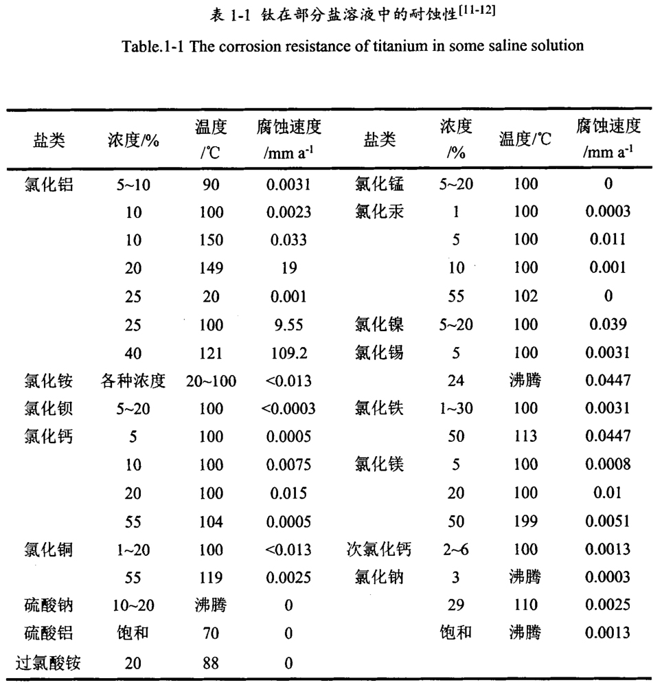 鈦鍛件廠家一站式介紹鈦合金材料的分類、應(yīng)用、研究現(xiàn)狀