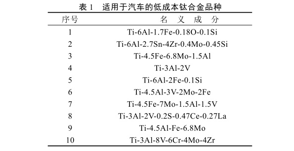 適用于汽車的低成本鈦合金品種