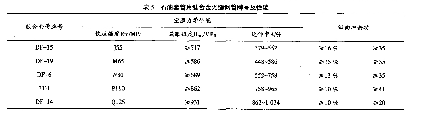 石油套管用鈦合金無(wú)縫鋼管牌號(hào)及性能